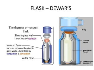 FLASK – DEWAR’S
BOTTLE
 