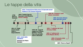 Le tappe della vita
 