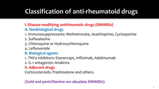 I. Disease modifying antirheumatic drugs (DMARDs)
A. Nonbiological drugs
1. Immunosuppressants: Methotrexate, Azathioprine, Cyclosporine
2. Sulfasalazine
3. Chloroquine or Hydroxychloroquine
4. Leflunomide
B. Biological agents
1. TNFα inhibitors: Etanercept, Infliximab, Adalimumab
2. IL-1 antagonist: Anakinra
II. Adjuvant drugs
Corticosteroids: Prednisolone and others.
(Gold and penicillamine are obsolete DMARDs).
5
 