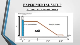 EXPERIMENTAL SETUP
WITHOUT VEGETATION COVER
 