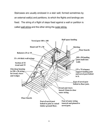 6
Staircases are usually enclosed in a stair well, formed sometimes by
an external wall(s) and partitions, to which the flights and landings are
fixed. The string of a flight of steps fixed against a wall or partition is
called wall string and the other string the outer string.
Foot of newel post
bolted to joist or raised
timber ground floor.
Foot of outer string
tonored and pinned to
newel post.
Tread and risers
loused 12mm in close
outer string.
Foot of newel post
bolted to floor joist.
175 x 75 trimmer
support landing joist
and newel post bolted
to it.
100 x 50 landing
joists built into
walls
Floor boards
Skirting
Half space landing
Newel post 100 x 100
Hand rail 75 x 50
Balusters 25 or 19
33 x 44 thick wall strings
Section of 32
tread and 19
risers
12m deep housing
in 250 x 38 string
for tread, risers
and wedges
Floor boards
 