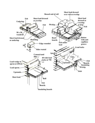 Felt
Sheet lead dressed
as overlap
Felt
Underlap
50 x 50
woodroll
Sheet lead dressed
as underlap Boarding
Edge rounded
Sides wasted
50
50
50 drip
Bossed end of roll
Sheet lead dressed
over roll as overlap
Sheet lead
dressed as
overlap
at drip
Felt
Batten
with anti
capillary
groove
Felt under
lead
Roof
boards
Lead tacks
Fall
Upstands
Apron
Felt
Boards
Insulating
50 drip
Joist
Felt
Roll
Boards
Insulating boards
Lead wedge to
apron at 450 dc.
Lead apron
Upstands
Sheet lead
Cement/sand
fillet
40 wide lead
tacks at 750
c/c
 