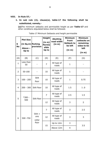Stipulation Table G.O. 273- Dt. 19-12-205-Building Rules Amendments - 2017.pdf