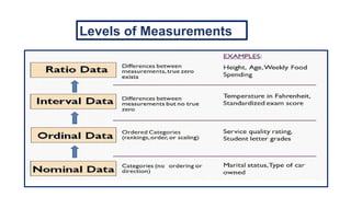 Understanding Populations, Samples, and Levels of Measurement in Data ...