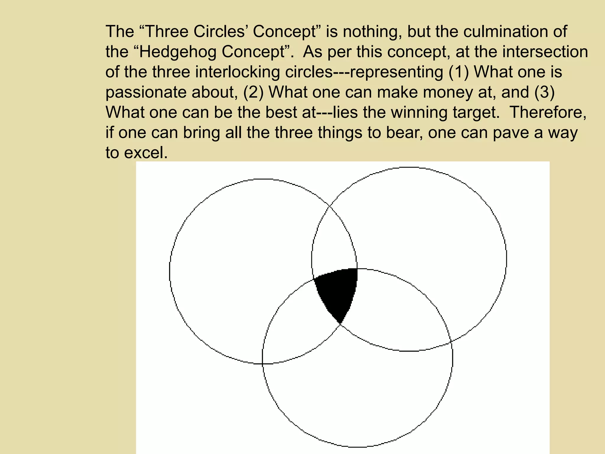 The “Three Circles’ Concept” is nothing, but the culmination of the “Hedgehog Concept”.  As per this concept, at the intersection of the three interlocking circles---representing (1) What one is passionate about, (2) What one can make money at, and (3) What one can be the best at---lies the winning target.  Therefore, if one can bring all the three things to bear, one can pave a way to excel.  What one is passionate about What one can make money at What one can be the best at 