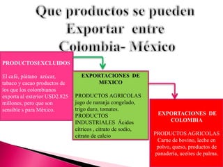 PRODUCTOSEXCLUIDOS
El café, plátano azúcar,
tabaco y cacao productos de
los que los colombianos
exporta al exterior USD2.825
millones, pero que son
sensible s para México.
EXPORTACIONES DE
MEXICO
PRODUCTOS AGRICOLAS
jugo de naranja congelado,
trigo duro, tomates.
PRODUCTOS
INDUSTRIALES Ácidos
cítricos , citrato de sodio,
citrato de calcio
EXPORTACIONES DE
COLOMBIA
PRODUCTOS AGRICOLAS
Carne de bovino, leche en
polvo, queso, productos de
panadería, aceites de palma.
 