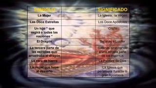 SIMBOLO             SIGNIFICADO
     La Mujer          La Iglesia, la Virgen
Las Doce Estrellas     Los Doce Apóstoles
   Un hijo “ que              Cristo
 regirá a todas las
    naciones “
     El Dragón          Satanás o Lucifer
 La tercera parte de   Satanás arrastrando
  las estrellas que    a una tercera parte
arrastraba el dragón     de los espíritus
 La vara de hierro     La Palabra de Dios
La mujer que huye         La Iglesia que
    al desierto        persevera durante la
                         gran Apostasía
 