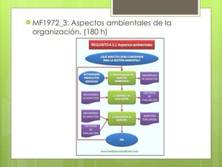  MF1972_3:Aspectos ambientales de la
 organización. (180 h)
 