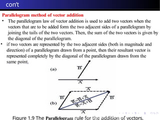 physics Grade 10 chapter 1 presentation specially for remedial students ...