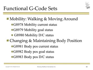 Functional G-Code Sets
Mobility: Walking & Moving Around
G8978 Mobility current status
G8979 Mobility goal status
G8980 Mobility D/C status

Changing & Maintaining Body Position
G8981 Body pos current status
G8982 Body pos goal status
G8983 Body pos D/C status
Copyright © 2013 All Rights Reserved

Harmony Healthcare International, Inc.

10

 