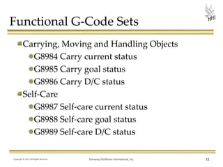 Functional G-Code Sets
Carrying, Moving and Handling Objects
G8984 Carry current status
G8985 Carry goal status
G8986 Carry D/C status
Self-Care
G8987 Self-care current status
G8988 Self-care goal status
G8989 Self-care D/C status
Copyright © 2013 All Rights Reserved

Harmony Healthcare International, Inc.

11

 