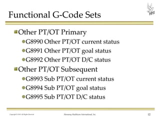 Functional G-Code Sets
Other PT/OT Primary
G8990 Other PT/OT current status
G8991 Other PT/OT goal status
G8992 Other PT/OT D/C status

Other PT/OT Subsequent
G8993 Sub PT/OT current status
G8994 Sub PT/OT goal status
G8995 Sub PT/OT D/C status
Copyright © 2013 All Rights Reserved

Harmony Healthcare International, Inc.

12

 