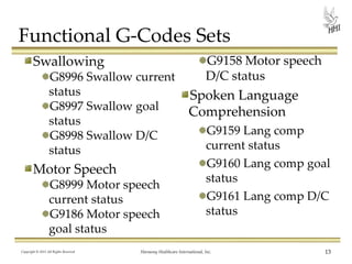 Functional G-Codes Sets
Swallowing
G8996 Swallow current
status
G8997 Swallow goal
status
G8998 Swallow D/C
status

Motor Speech
G8999 Motor speech
current status
G9186 Motor speech
goal status
Copyright © 2013 All Rights Reserved

G9158 Motor speech
D/C status

Spoken Language
Comprehension
G9159 Lang comp
current status
G9160 Lang comp goal
status
G9161 Lang comp D/C
status

Harmony Healthcare International, Inc.

13

 
