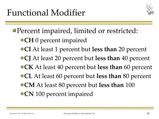Functional Modifier
Percent impaired, limited or restricted:
CH 0 percent impaired
CI At least 1 percent but less than 20 percent
CJ At least 20 percent but less than 40 percent
CK At least 40 percent but less than 60 percent
CL At least 60 percent but less than 80 percent
CM At least 80 percent but less than 100
CN 100 percent impaired
Copyright © 2013 All Rights Reserved

Harmony Healthcare International, Inc.

35

 