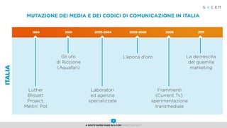 Mutazione dei media e dei codici di comunicazione in Italia
ITALIA
2001 2005-20081994 2003-2004 2009 2011
Luther
Blissett
Project,
Meltin’ Pot
Gli ufo
di Riccione
(Aquafan)
Laboratori
ed agenzie
specializzate
L’epoca d’oro
Frammenti
(Current Tv):
sperimentazione
transmediale
La decrescita
del guerrilla
marketing
A White Paper made in G-Com MARKETING NEXT
4
 