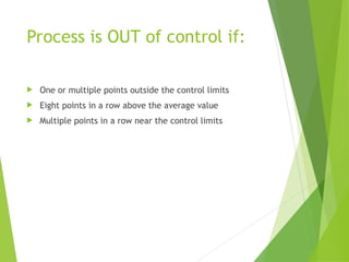 Process is OUT of control if:
 One or multiple points outside the control limits
 Eight points in a row above the average value
 Multiple points in a row near the control limits
 