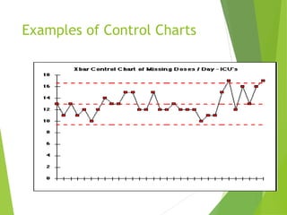Examples of Control Charts
 
