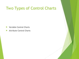 Two Types of Control Charts
 Variable Control Charts
 Attribute Control Charts
 