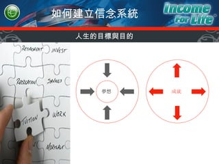 如何建立信念系統 人生的目標與目的 夢想 成就 