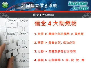 如何建立信念系統 信念 4 大助燃物 1. 相信  >  圖像化你的夢想  >  夢想板 2. 學習  >  每會必到 . 成功必到 3. 行動  >  為實踐夢想付出時間  4. 複製  >  心態歸零  >  學 . 做 . 教 . 傳 信念 4 大助燃物 