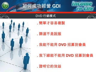 如何成功經營 GDI . 簡單才容易複製 . 篩選不是說服 . 我能不能用 DVD 招募到會員 . 我下線能不能用 DVD 招募到會員 . 證明它的效益 DVD 行銷模式 
