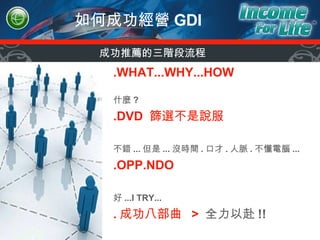 如何成功經營 GDI .WHAT...WHY...HOW 什麼 ? .DVD  篩選不是說服 不錯 ... 但是 ... 沒時間 . 口才 . 人脈 . 不懂電腦 ... .OPP.NDO 好 ...I TRY... . 成功八部曲  >  全力以赴 !! 成功推薦的三階段流程 