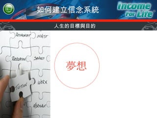 如何建立信念系統 人生的目標與目的 夢想 