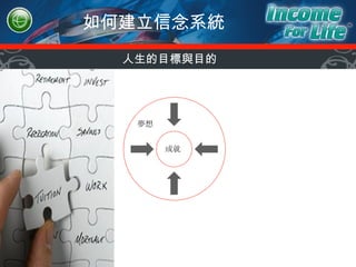 如何建立信念系統 人生的目標與目的 成就 夢想 