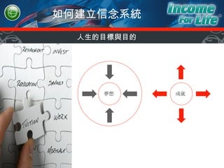 如何建立信念系統 人生的目標與目的 夢想 成就 