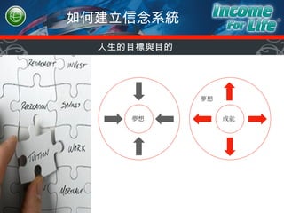 如何建立信念系統 人生的目標與目的 夢想 成就 夢想 