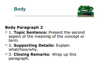 Body
Body Paragraph 2
 1. Topic Sentence: Present the second
aspect of the meaning of the concept or
term.
 2. Supporting Details: Explain
what/how/why.
 3. Closing Remarks: Wrap up this
paragraph.
 