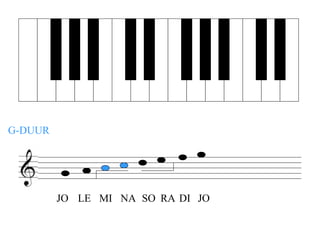 G-DUUR




         JO LE MI NA SO RA DI JO
 