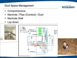 Duct Space Management
 Comprehensive
 Manhole / Pipe (Conduit) / Duct
 Manhole Wall
 Lay-down
 