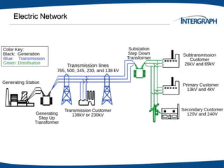 Electric Network
 