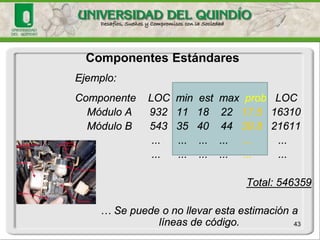 43 
Componentes Estándares 
El método de Componentes Estándares se basa en mantener una base de datos histórica con información de componentes usados en proyectos previos, en varios niveles de abstracción: subsistemas completos, módulos, interfaces de usuario, etc. 
Se estima cuántos componentes estándares habrá, por cada tipo, en el nuevo proyecto, utilizando puntos (estimado, máximo y mínimo). 
Se combina esto, ponderando 4 veces el más probable (estimado) y una vez el máximo y el mínimo: (4*est+ máx+ min) / 6.  