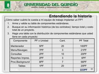 Dominio de Mediciones 
¿Medir para Mejorar? o ¿para Estimar Mejor? 
Medir cada fase (Análisis, Diseño, ….) => Medir para mejorar. 
Medira paquetecompleto(el proyectocomoun todo) => Medirparaestimarmejor.  