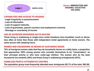 Source: IMMIGRATION AND
           FAMILY             MICRO LEVEL                      HOUSING. COLECTIVO
                                                                       IOE (2005)


CAPABILITIES AND ACCESS TO HOUSING
- Legal irregularity or precariousness
- Lack of information
- Lack of support networks
- Lack of guarantees, payroll vouchers and employment contracts
- Shortage or uncertainty of income

USE OF SATISFIER DEPENDING ON ITS NATURE
Those living in subleasing or single-room rental situations have breakfast, lunch or dinner
less often at home than those with independent rental agreements or home owners. The
same occurs with sleeping hours.

WOMEN AND HOUSEWORK AS MEANS OF SUSTAINING NEEDS
70% of immigrant women state that they do household chores on a daily basis, a proportion
that approaches 100% among women who consider themselves to be “homemakers” as
their principal activity or who have under-age children. The women who do the least
housework are students (36%) and those living in subleasing arrangements (43%).

HOMELESS PEOPLE ATTENDED BY CENTRES
The population group most frequently attended were immigrants (62.7% of the total. INE.08)

                                                                                        20
 