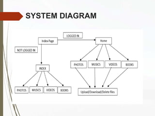 SYSTEM DIAGRAM
 