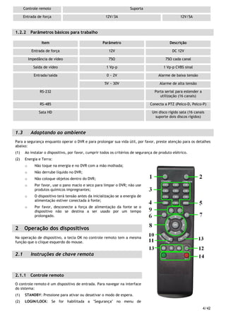 4/42
Controle remoto Suporta
Entrada de força 12V/3A 12V/5A
1.2.2 Parâmetros básicos para trabalho
Item Parâmetro Descrição
Entrada de força 12V DC 12V
Impedância de vídeo 75 75 cada canal
Saída de vídeo 1 Vp-p 1 Vp-p CVBS sinal
0 ~ 2V Alarme de baixa tensãoEntrada/saída
5V ~ 30V Alarme de alta tensão
RS-232 Porta serial para estender a
utilização (16 canais)
RS-485 Conecta a PTZ (Pelco-D, Pelco-P)
Sata HD Um disco rígido sata (16 canais
suporte dois discos rígidos)
1.3 Adaptando ao ambiente
Para a segurança enquanto operar o DVR e para prolongar sua vida útil, por favor, preste atenção para os detalhes
abaixo:
(1) Ao instalar o dispositivo, por favor, cumprir todos os critérios de segurança de produto elétrico.
(2) Energia e Terra:
o Não toque na energia e no DVR com a mão molhada;
o Não derrube líquido no DVR;
o Não coloque objetos dentro do DVR;
o Por favor, use o pano macio e seco para limpar o DVR; não use
produtos químicos impregnantes;
o O dispositivo terá tensão antes da inicialização se a energia de
alimentação estiver conectada à fonte;
o Por favor, desconecte a força de alimentação da fonte se o
dispositivo não se destina a ser usado por um tempo
prolongado.
2 Operação dos dispositivos
Na operação de dispositivo, a tecla OK no controle remoto tem a mesma
função que o clique esquerdo do mouse.
2.1 Instruções de chave remota
2.1.1 Controle remoto
O controle remoto é um dispositivo de entrada. Para navegar na interface
do sistema:
(1) STANDBY: Pressione para ativar ou desativar o modo de espera.
(2) LOGIN/LOCK: Se for habilitada a "Segurança" no menu de
 