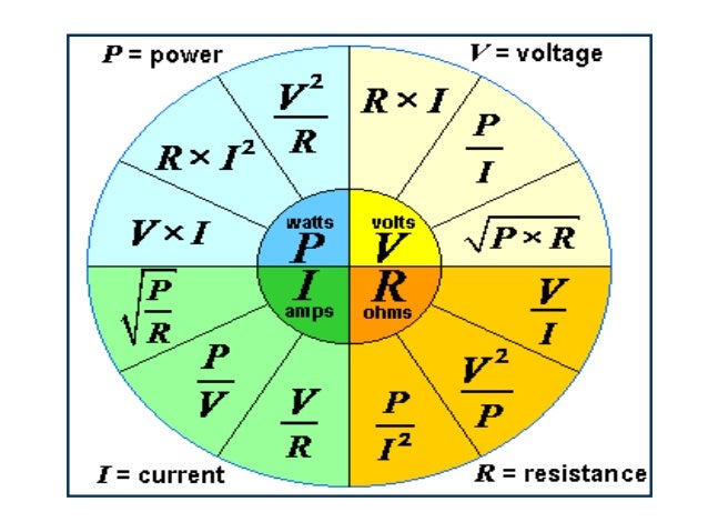 G hukum-ohm