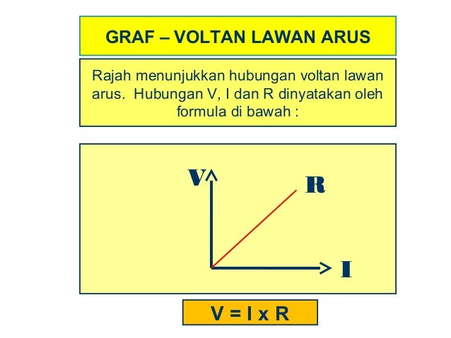 Berikut saya hendak share berkenaan dengan penerangan lengkap Jadual simbol, graf arus melawan voltan ( I - V ) dan kegunaan komponen. Berikut saya hendak share berkenaan dengan penerangan lengkap Jadual simbol, graf arus melawan voltan ( I - V ) dan kegunaan komponen.