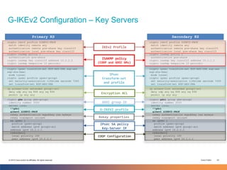 PLNOG15: G-IKEv2 - Salah Gherdaoui, Praveena Shanubhogue | PPTX
