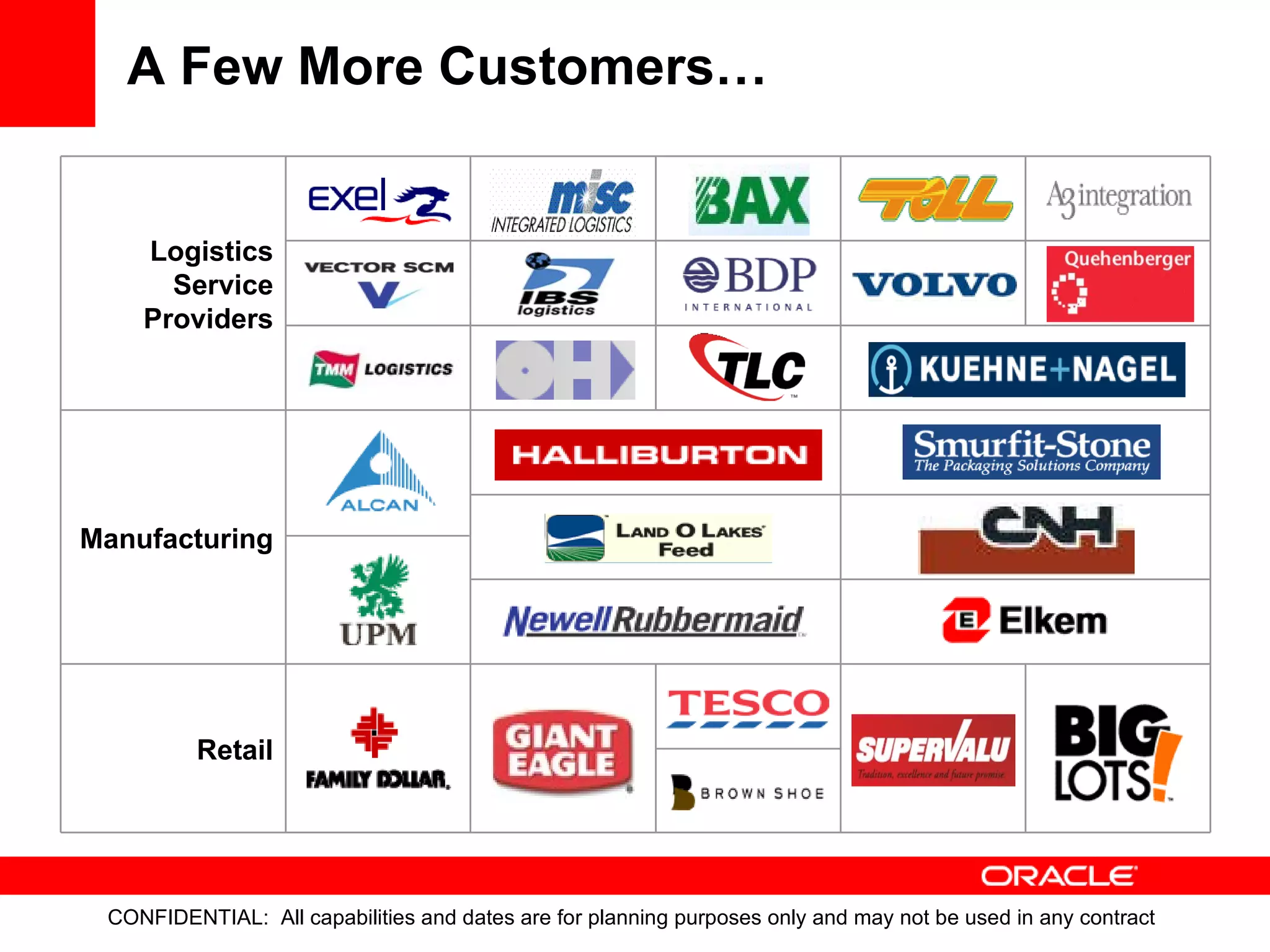 A Few More Customers… Retail Logistics Service Providers Manufacturing 