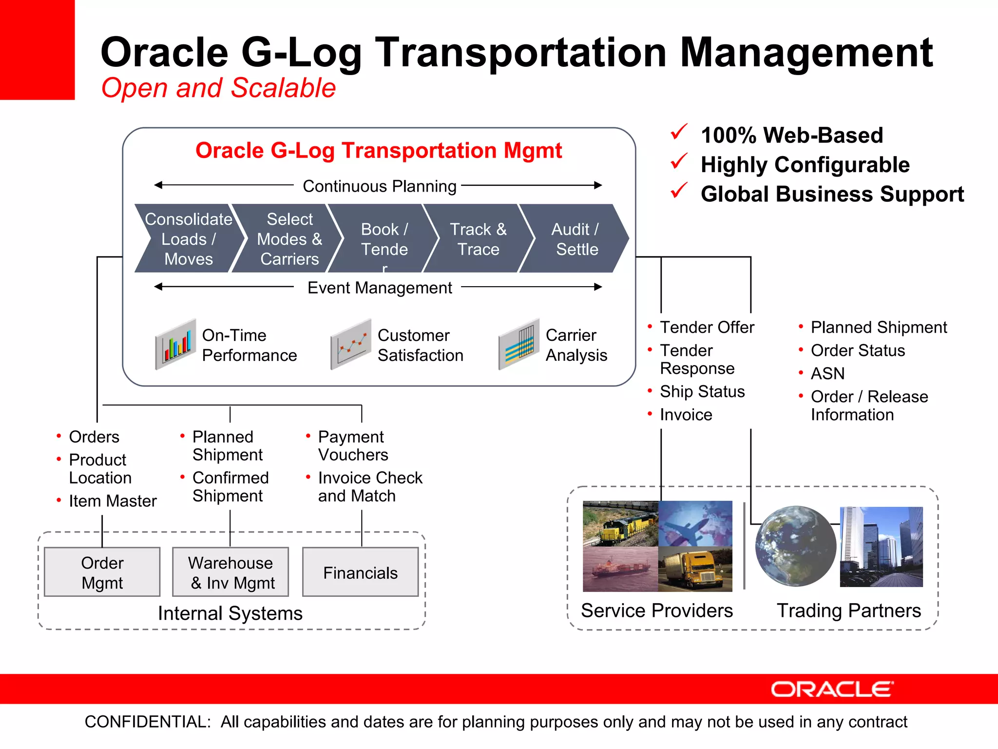 Oracle G-Log Transportation Management Open and Scalable Service Providers Trading Partners Internal Systems Oracle G-Log Transportation Mgmt Order Mgmt Warehouse  & Inv Mgmt Financials Tender Offer Tender Response Ship Status Invoice Planned Shipment Order Status ASN Order / Release Information 100% Web-Based Highly Configurable Global Business Support Orders Product Location Item Master Planned Shipment Confirmed Shipment Payment Vouchers Invoice Check and Match Continuous Planning Event Management Carrier Analysis On-Time Performance Customer Satisfaction Consolidate Loads / Moves Select Modes & Carriers Book / Tender Track & Trace Audit /  Settle 