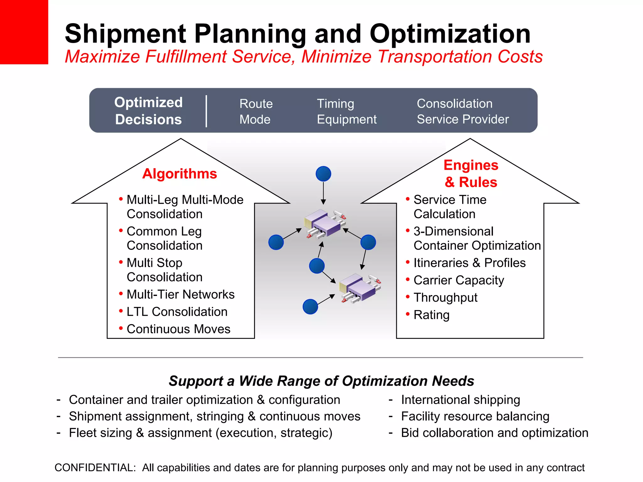 Shipment Planning and Optimization Maximize Fulfillment Service, Minimize Transportation Costs Container and trailer optimization & configuration Shipment assignment, stringing & continuous moves Fleet sizing & assignment (execution, strategic) International shipping Facility resource balancing Bid collaboration and optimization Support a Wide Range of Optimization Needs  Route Mode Optimized Decisions Timing Equipment Multi-Leg Multi-Mode Consolidation Common Leg Consolidation Multi Stop Consolidation Multi-Tier Networks LTL Consolidation Continuous Moves  Algorithms Consolidation Service Provider Engines & Rules Service Time Calculation 3-Dimensional Container Optimization Itineraries & Profiles Carrier Capacity Throughput Rating CONFIDENTIAL:  All capabilities and dates are for planning purposes only and may not be used in any contract 