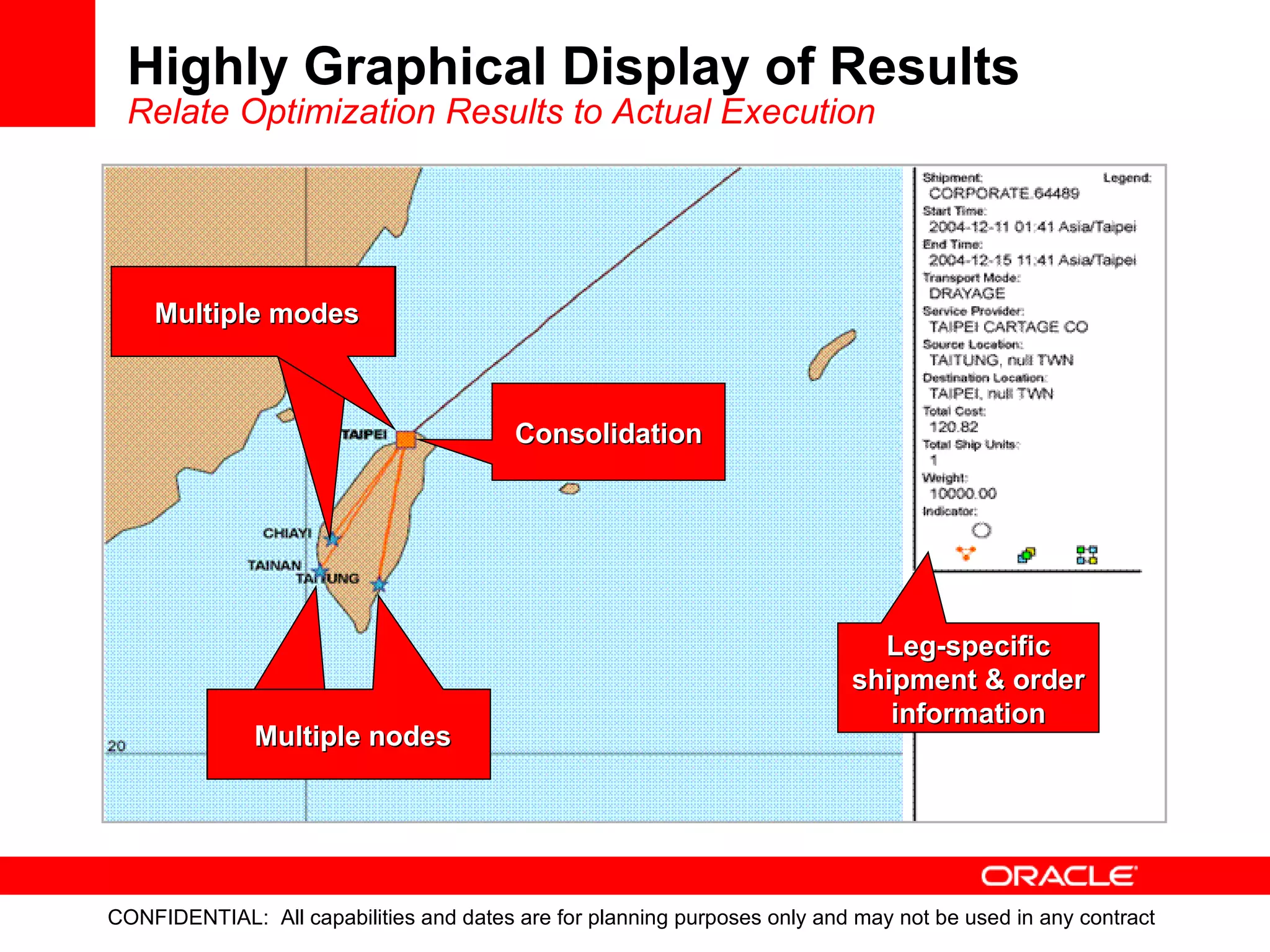 Highly Graphical Display of Results  Relate Optimization Results to Actual Execution Consolidation Leg-specific shipment & order information Multiple modes Multiple modes Multiple nodes 