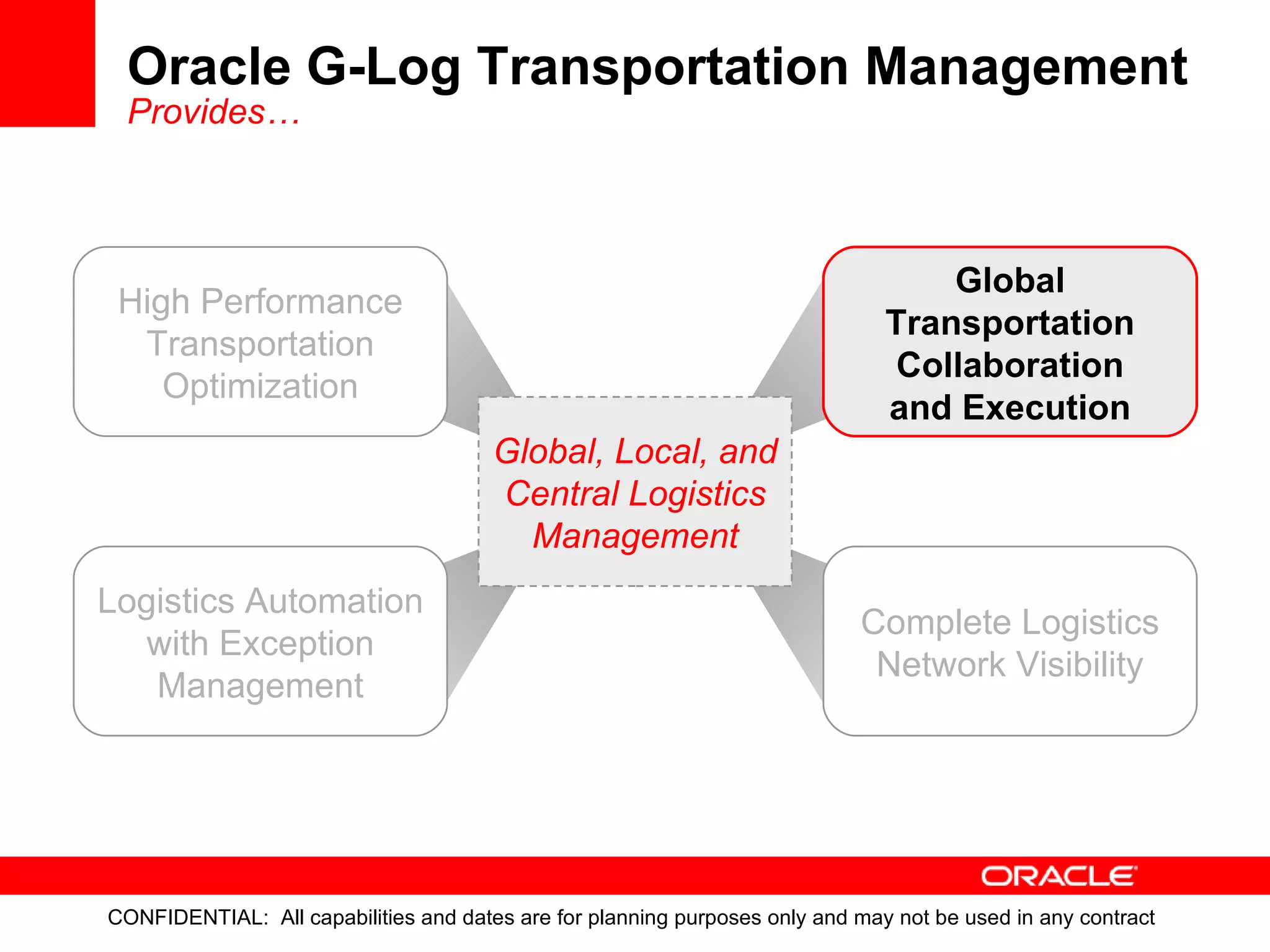Oracle G-Log Transportation Management Provides… High Performance Transportation Optimization Global Transportation Collaboration and Execution Logistics Automation with Exception Management Complete Logistics Network Visibility Global, Local, and Central Logistics Management 