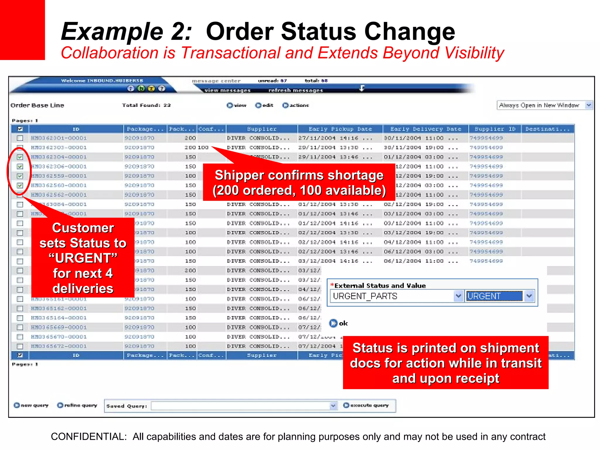 Example 2:   Order Status Change Collaboration is Transactional and Extends Beyond Visibility Shipper confirms shortage (200 ordered, 100 available) Customer sets Status to “URGENT” for next 4 deliveries Status is printed on shipment docs for action while in transit and upon receipt CONFIDENTIAL:  All capabilities and dates are for planning purposes only and may not be used in any contract 