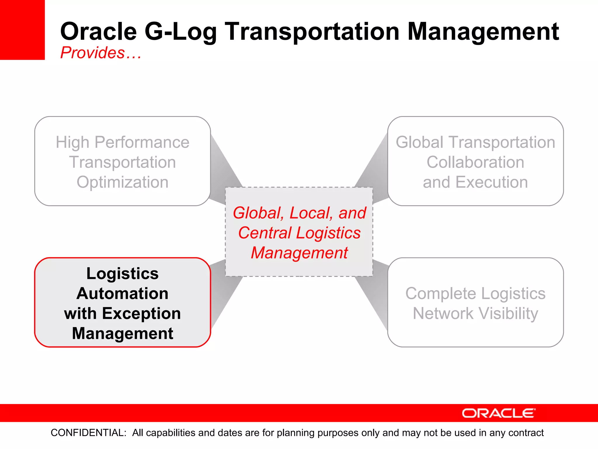 Oracle G-Log Transportation Management Provides… High Performance Transportation Optimization Global Transportation Collaboration and Execution Logistics Automation with Exception Management Complete Logistics Network Visibility Global, Local, and Central Logistics Management 