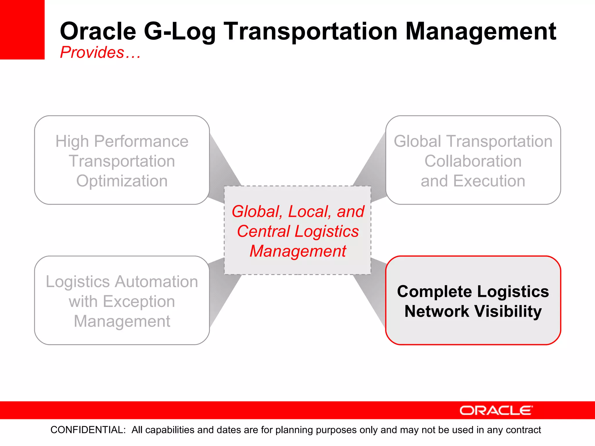Oracle G-Log Transportation Management Provides… High Performance Transportation Optimization Global Transportation Collaboration and Execution Logistics Automation with Exception Management Complete Logistics Network Visibility Global, Local, and Central Logistics Management 